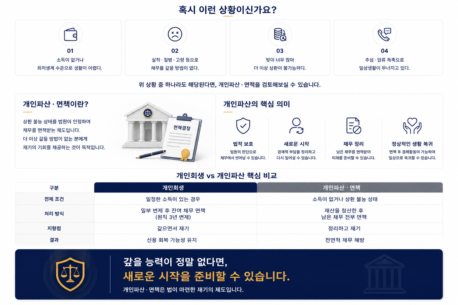 개인파산 면책 상담 법무사